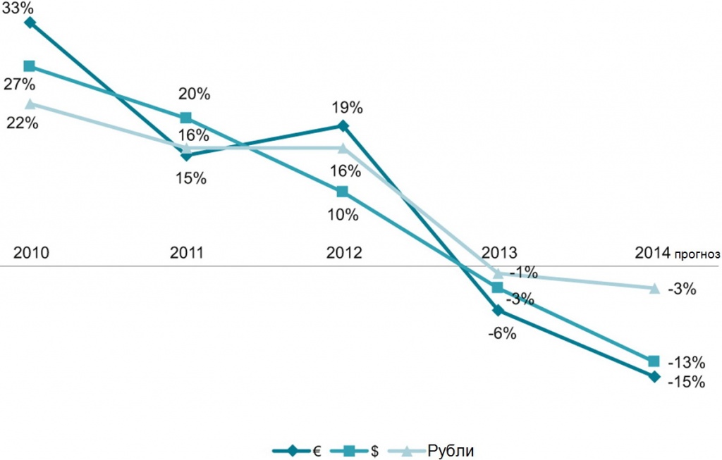 2014_09_22_it_market_in_russia_2014_current_situation_and_short_term_outlook_1.jpg 2014_09_22_it_market_in_russia_2014_current_situation_and_short_term_outlook_1.jpg