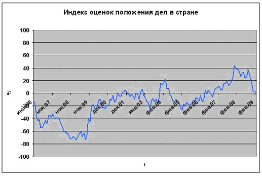 Страны февраль