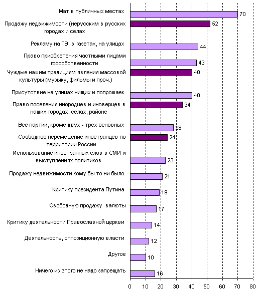 Анализ пункты