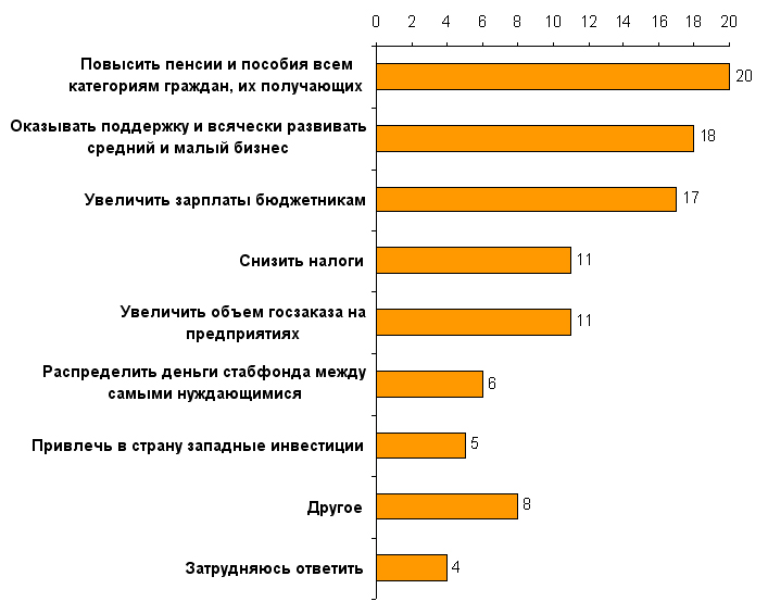 Возможность сокращения неравенства благосостояния. Повышение благосостояния. Примеры повышения благосостояния людей. Как повысить благосостояние. Как повысить благосостояние.