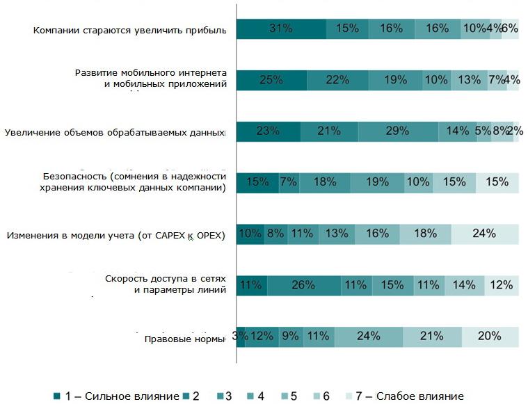 2014_07_08_cloud_computing_market_mushrooming2.jpg 2014_07_08_cloud_computing_market_mushrooming2.jpg