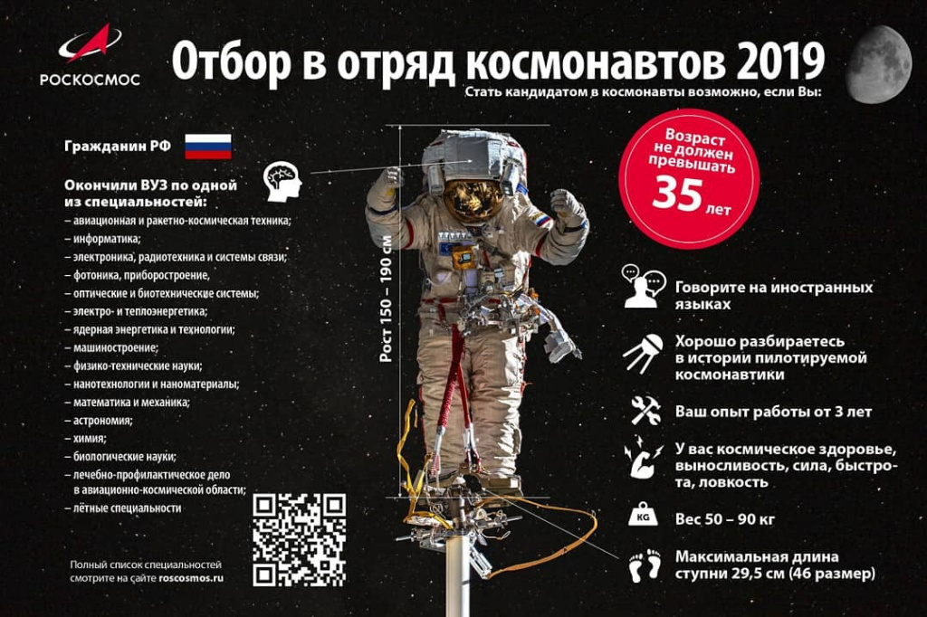 Роскосмос объявил открытый набор в отряд космонавтов (инфографика с официального сайта Роскосмоса)